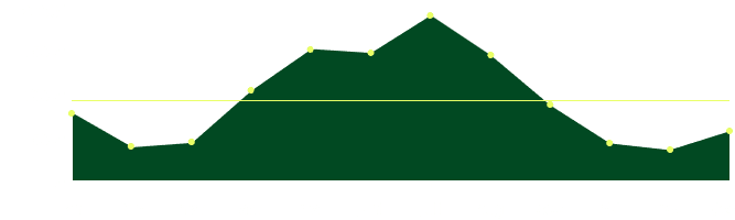 Chart 2023