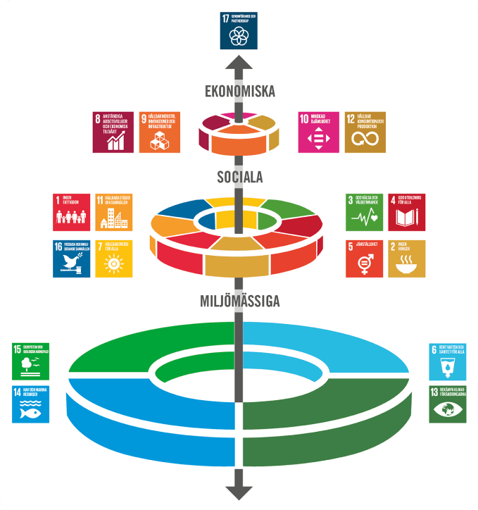 Global Goals